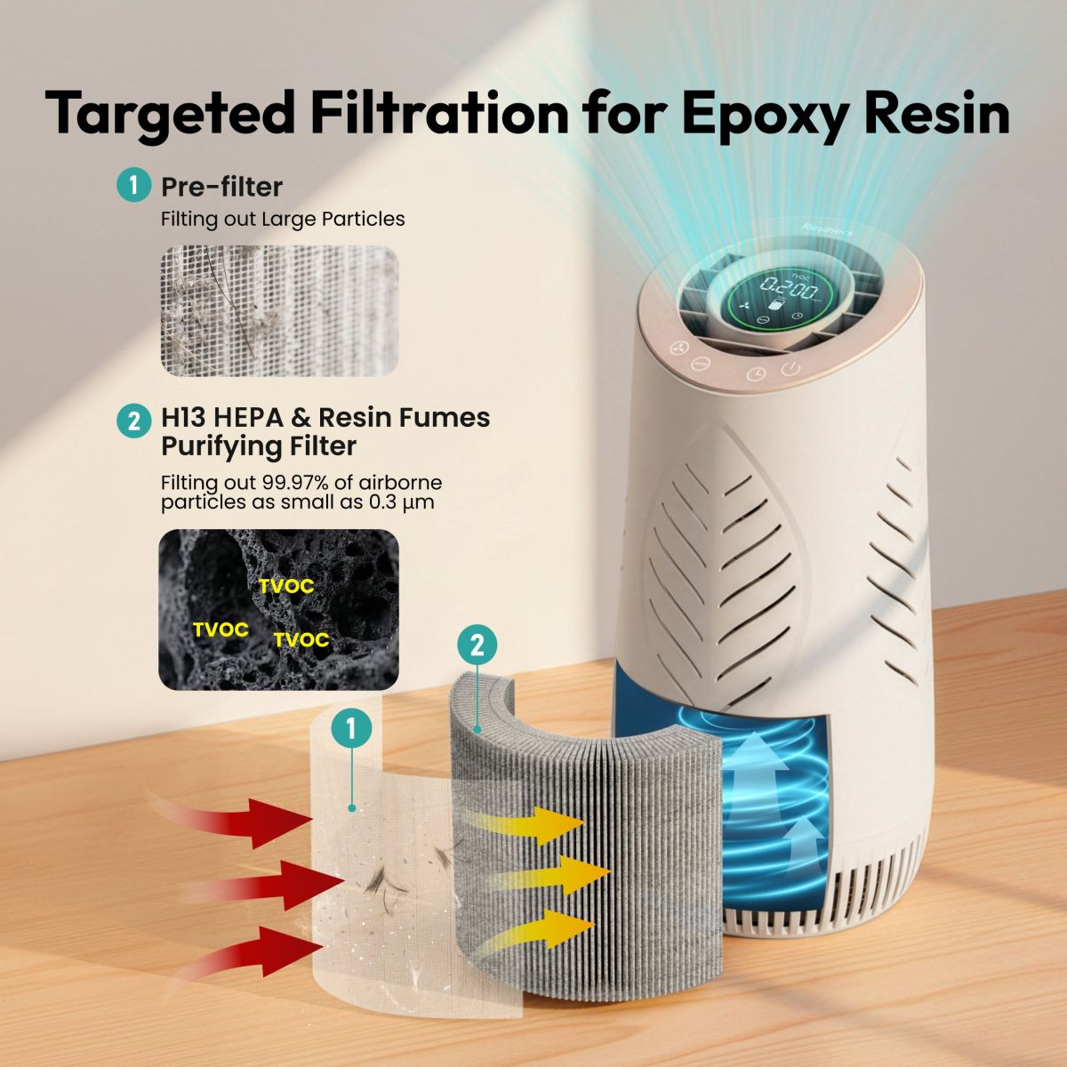Resiners® Purair Lite Resin Air Purifier
